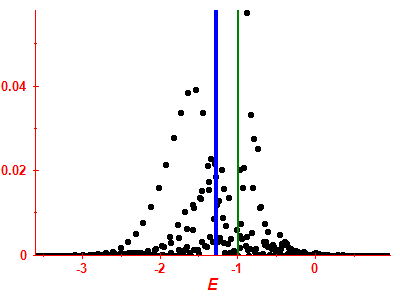 Strength function